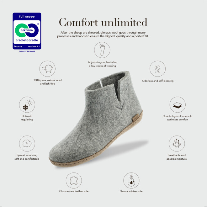 Danish-based glerups becomes first footwear collection to achieve the latest C2C Certified® version